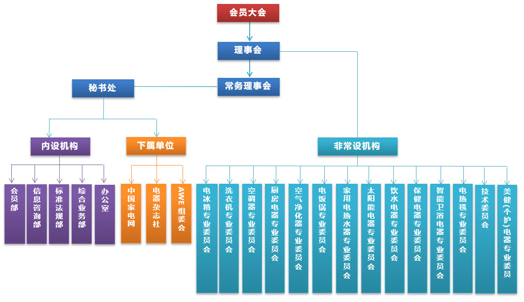 2019AWE主办方组织结构图